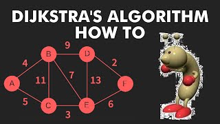 Dijkstras Shortest Path Algorithm ALevel Computer Science HowTo [upl. by Aylward134]