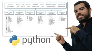 O Mapa do Python O que estudar para cada aplicação [upl. by Nalat62]