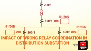 RELAY COORDINATION  MPACT OF WRONG RELAY SETTINGS COORDINATION IN DISTRIBUTION SUB STATION [upl. by Slemmer]