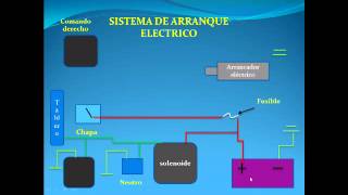 sistema de arranque electrico de una moto de 4 tiempos [upl. by Ieluuk]