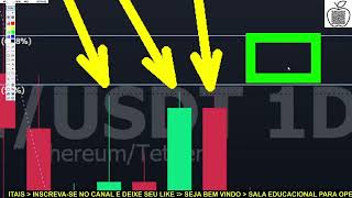 Corte ✂️ ETH 19112024 ethereum bitcoin aovivo Criptomoedas [upl. by Dodi]