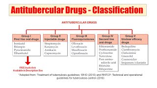 55 Antitubercular Drugs  Classification of Antitubercular Drugs As Per WHO  Anti TB Drugs [upl. by Colston313]