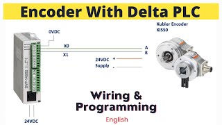 Encoder Interfacing With Delta PLC  Wiring  Programming  English [upl. by Boylan255]