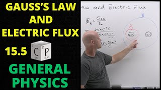 155 Gausss Law and Electric Flux  General Physics [upl. by Autumn]