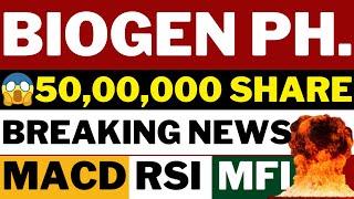 BIOGEN PHARMACHEM LATEST NEWS  BIOGEN PHARMA SHARE LATEST NEWS  BIOGEN PHARMA SHARE TARGET [upl. by Lonni]