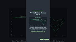 ANALISA FUNDAMENTAL SAHAM OPMS Q3 2024 [upl. by Aernda813]