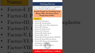 ClottingCoagulation Factors with pneumonic [upl. by Colby]