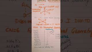 TRICKS of optical Isomerism in coordination compounds shorts short chemistry new youtubeshorts [upl. by Henden]