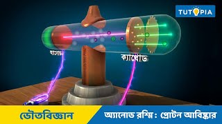 পরমাণুর গঠন  অ্যানোড রশ্মি  প্রোটন আবিষ্কার  Anode ray  Discovery Of Proton Class 9 Physics [upl. by Caesaria]