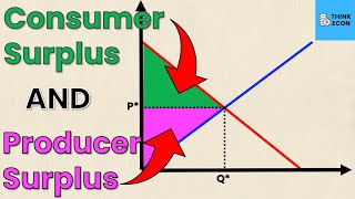 How to Calculate Producer Surplus and Consumer Surplus from Supply and Demand Equations  Think Econ [upl. by Ahseuqram967]