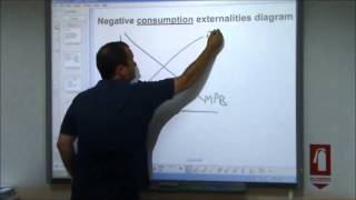 ASLevel Economics Video 19  Analysing Externality Diagrams a Little Deeper [upl. by Currier706]