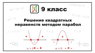 Решение квадратных неравенств методом парабол [upl. by Llireva]