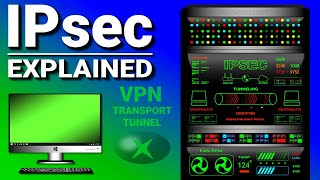 IPsec Explained [upl. by Sanborn]