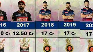 Virat Kohli  IPL Price Virat Kohli 2008 to 2024 viratkohli [upl. by Llejk]