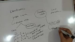 Classification Of Lipids Lipids Biochemistry 1st Year MBBS Lecture 4 [upl. by Fisuoy]