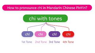 How to pronounce chichīchíchǐchì in Mandarin Chinese Pinyin [upl. by Anai]