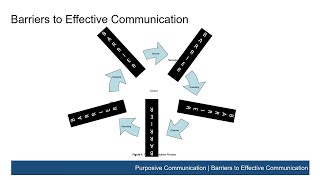 Common Barriers to Effective Communication [upl. by Irreg]