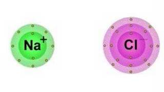 Ionic Bond [upl. by Chaffee]