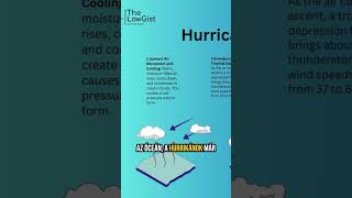 Miért nincsenek hurrikánok európában ismeretterjesztő tudomány érdekesség tanulommagamshorts [upl. by Eirotal109]