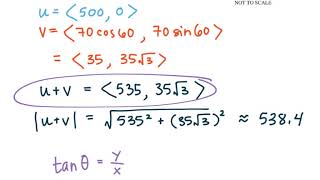 MAT273  Calc3  122d 2D Vector Applications [upl. by Reffinnej]