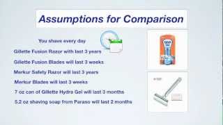 Electric Shavers vs Razor Blades  Cost and Performance [upl. by Nilyaj]