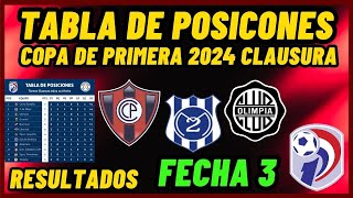 TABLA DE POSICIONES COPA DE PRIMERA FECHA 3  CLAUSURA  CAMPEONATO PARAGUAYO 2024 [upl. by Rancell859]