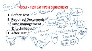 MDCAT Test Day Tips amp Strategies  Time Management  Required Documents  Confidence Boosters [upl. by Adnoyek]