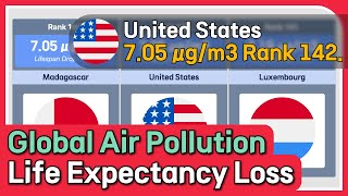 Top Countries Ranked by Air Pollution PM25 Levels and Life Expectancy Impact [upl. by Isiah754]