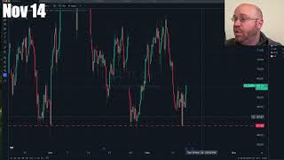 Morning Market Briefing 111424  Home On The Range [upl. by Bonney367]