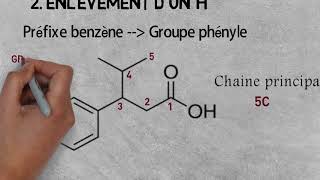 CHIMIE ORGANIQUE  COMMENT NOMMER LES COMPOSéS AROMATIQUES [upl. by Halehs]