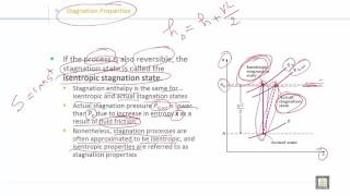 Fluid Mechanics 2  C5L7  Stagnation Properties part 2 [upl. by Zohar]