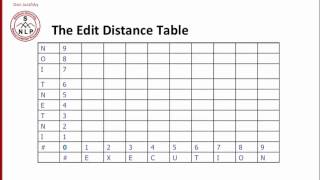 Nlp  17  Computing Minimum Edit Distance [upl. by Emmey]