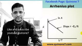 Arrhenius plot A LEVEL Chemistry [upl. by Fox]