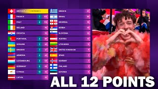 Eurovision 2024  Jury Voting  ALL 12 POINTS [upl. by Nikral]