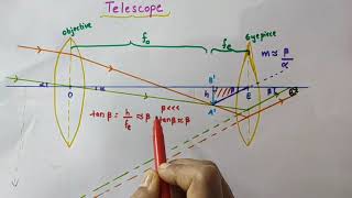 Telescope  Refracting telescope  Reflecting telescope Cassegrain telescopeChapter 9 Ray optics [upl. by Whitebook319]