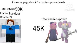 Player vs piggy book 1 chapters Roblox piggy power levels [upl. by Laux]