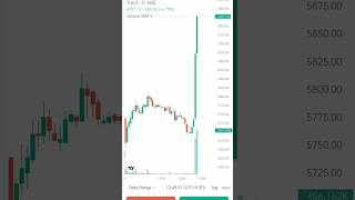 Trent shorts share sharemarket trending sharemarketnews KumarRavineshVlogs [upl. by Yslek]