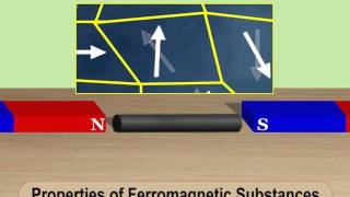 Properties of ferromagnetic substance [upl. by Etakyram]