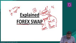 Explained Forex Swap [upl. by Valerie]