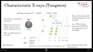 Characteristic Radiation and Auger Electron [upl. by Alegnaoj]