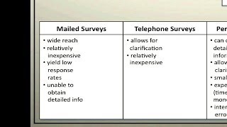 Using Primary and Secondary Research  Episode 33 [upl. by Ennayelhsa966]