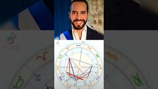 Nayib Bukele predicciones 2025 [upl. by Ydoj]