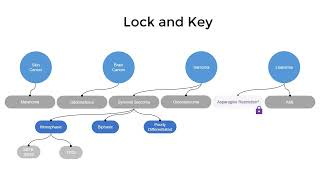 How Diet Can Affect Cancer [upl. by Attaynek]