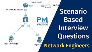 Network Troubleshooting Steps  Scenario Based Interview Question For Network Engineer [upl. by Ojillek558]