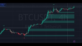 📈 TRADING EN VIVO 🚀 PRECIO PARA HOY BITCOIN [upl. by Iris]