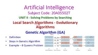 Genetic AlgorithmArtificial IntelligenceLocal Search AlgorithmsEvolutionary Algorithms20A05502T [upl. by Eimoan]