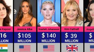 Richest Actress in the World 2024 [upl. by Castara]