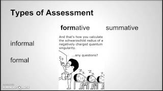 What is Assessment [upl. by Irrot610]