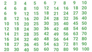 table 2 to 10 Takmultiplication 2 se 10 Tak sikhetablet2 se 10 Tak pahadatable write and learn [upl. by Clava]