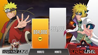 Minato vs Naruto POWER LEVELS 🔥 Over the years [upl. by Lenny]